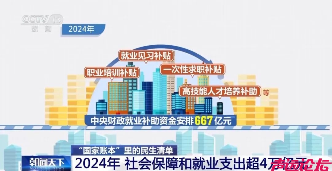 2024年“国家账本”出炉，民生清单什么样？-2.jpg