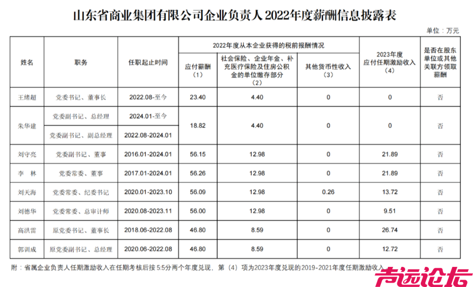 部分国企负责人薪酬披露-1.jpg