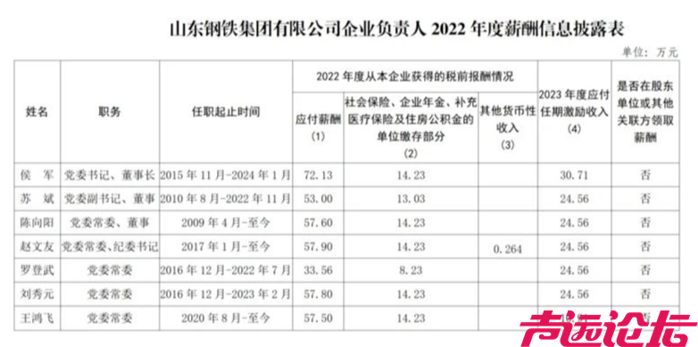 部分国企负责人薪酬披露-2.jpg