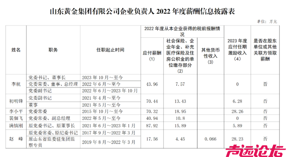 部分国企负责人薪酬披露-3.jpg