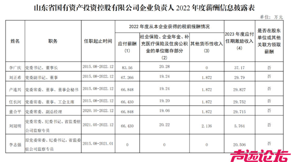 部分国企负责人薪酬披露-7.jpg