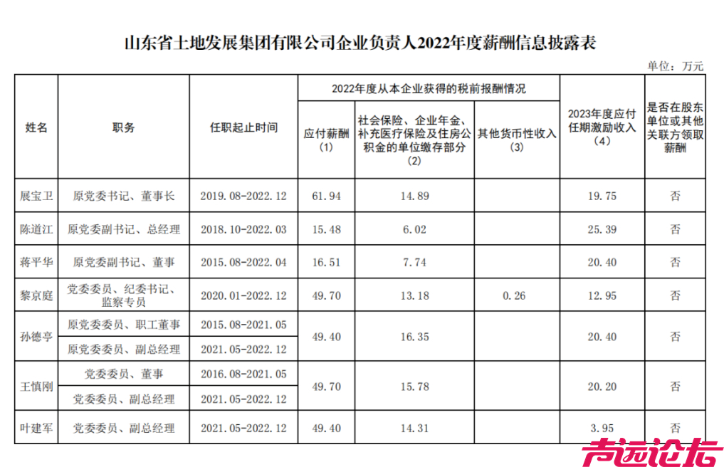 部分国企负责人薪酬披露-6.jpg