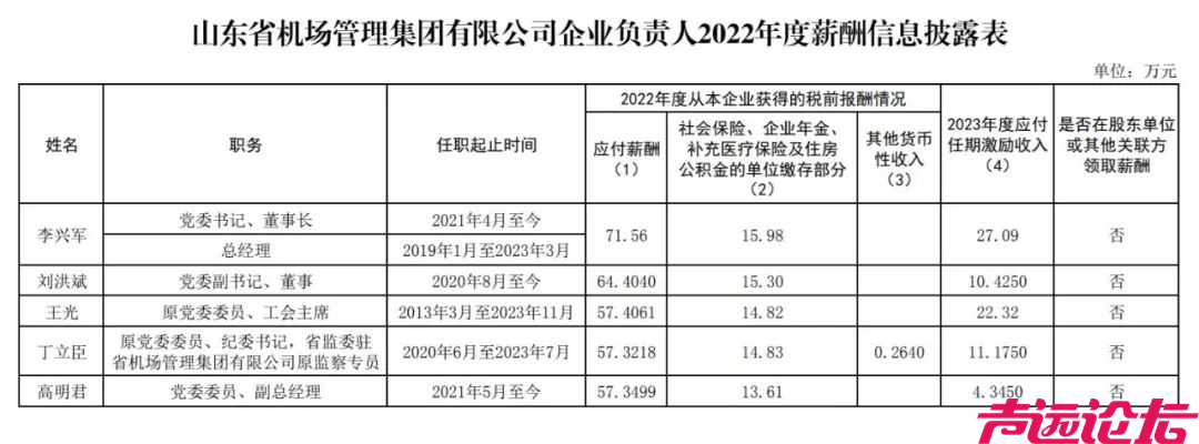 部分国企负责人薪酬披露-5.jpg