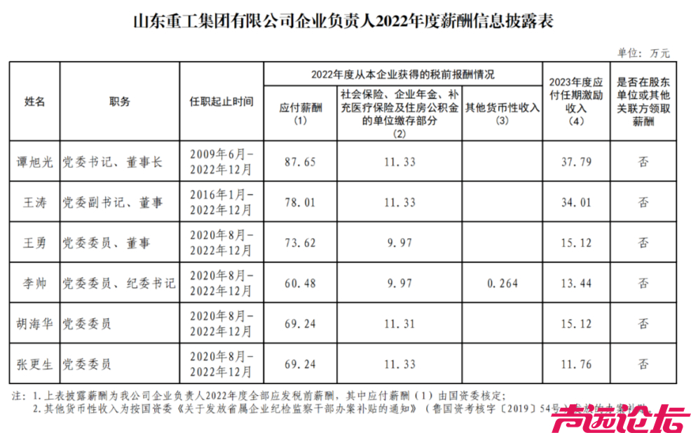 部分国企负责人薪酬披露-11.jpg