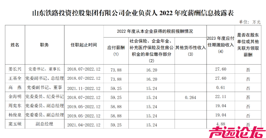 部分国企负责人薪酬披露-9.jpg