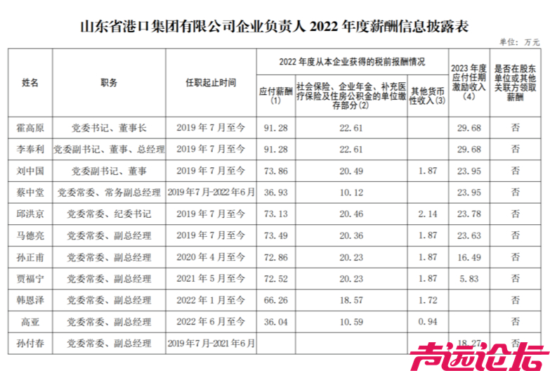 部分国企负责人薪酬披露-10.jpg