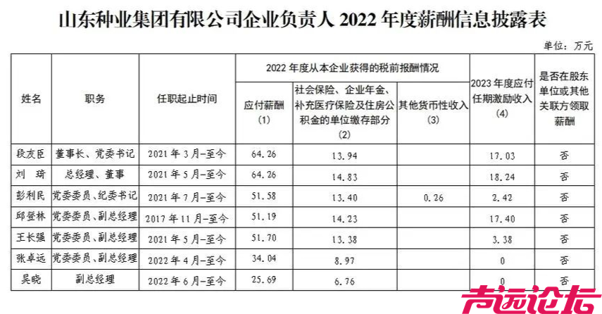 部分国企负责人薪酬披露-17.jpg