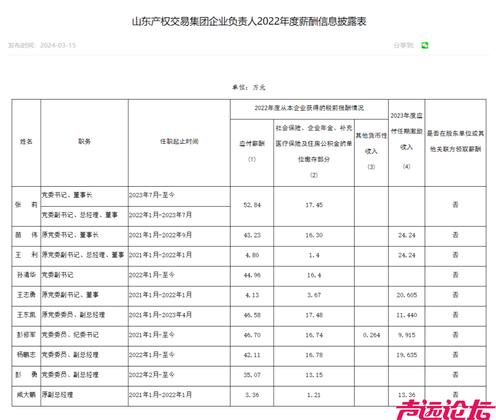 部分国企负责人薪酬披露-13.jpg