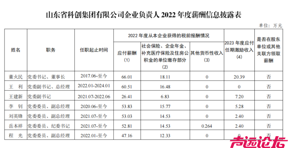 部分国企负责人薪酬披露-14.jpg