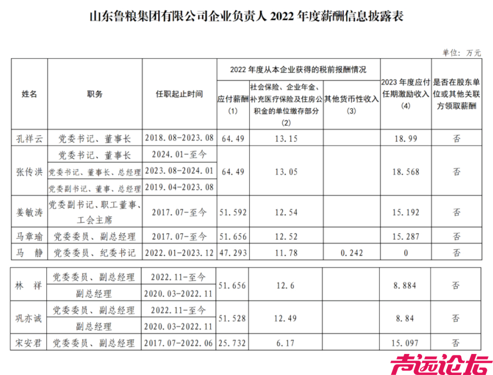 部分国企负责人薪酬披露-15.jpg