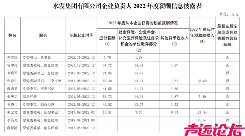 部分国企负责人薪酬披露-16.jpg