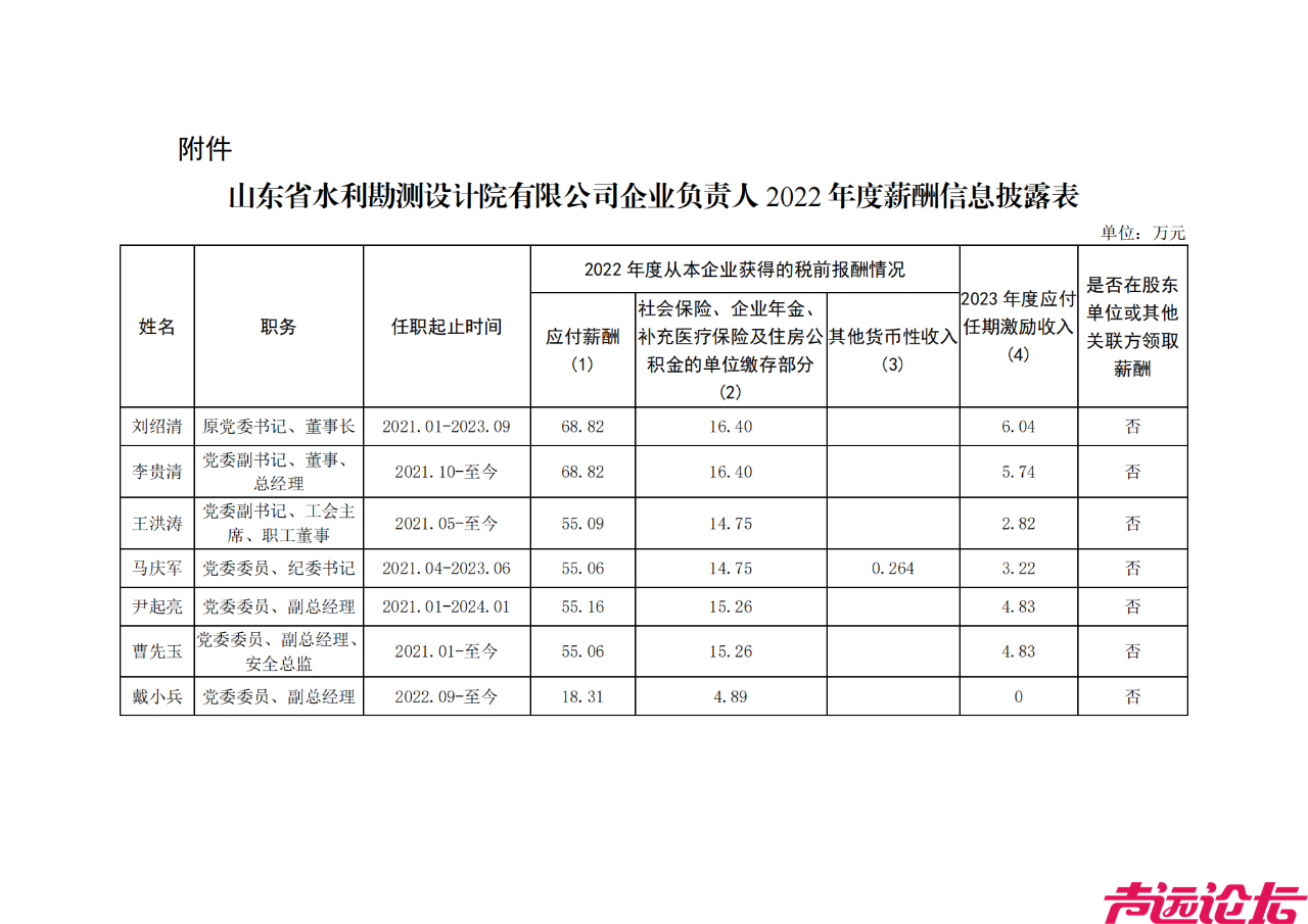 部分国企负责人薪酬披露-21.jpg