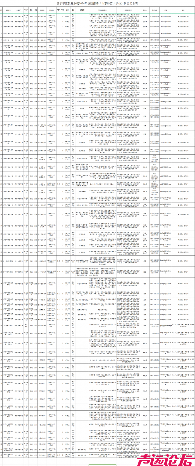 济宁市直教育系统校园招聘95人，预报名时间为2024年3月25日--27日下午四点！-1.png