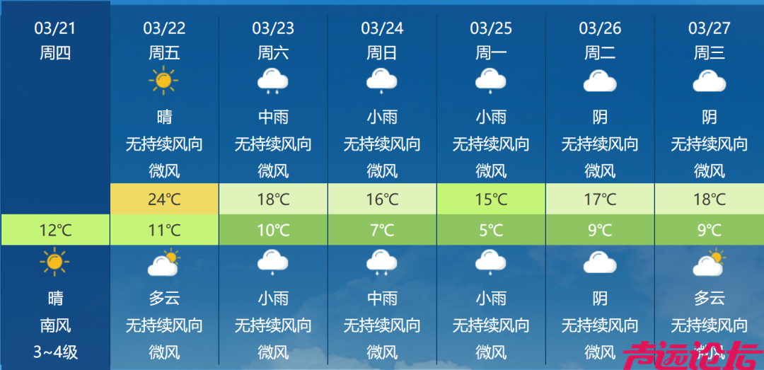 厚衣服先别收！济宁气温骤降，还有持续阴雨天！-9.jpg