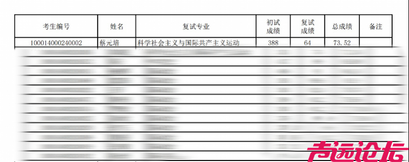 放榜！蔡元培第一，莫言第二-2.jpg