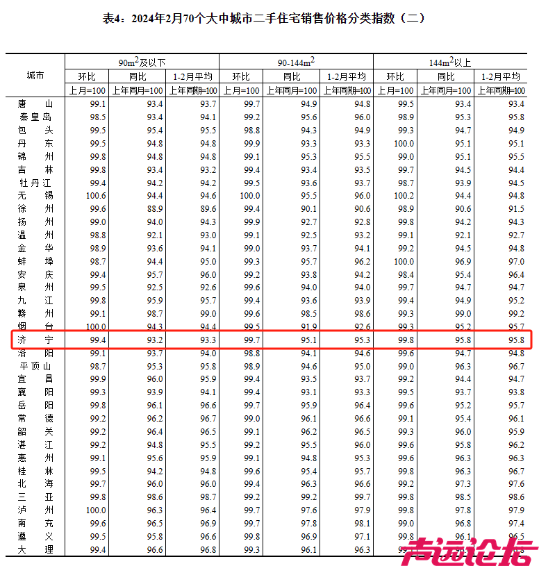 下降！济宁2月份房价情况出炉！-7.jpg