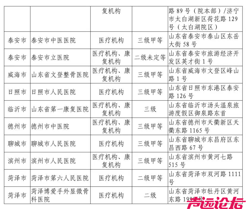 山东启动实施工伤保险省内异地就医直接结算-11.jpg