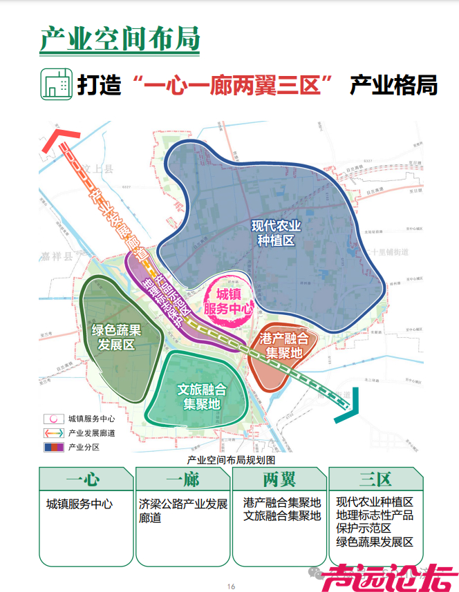 总面积66.71平方公里！任城区长沟镇国土空间规划(2021-2035年)草案公示-16.jpg