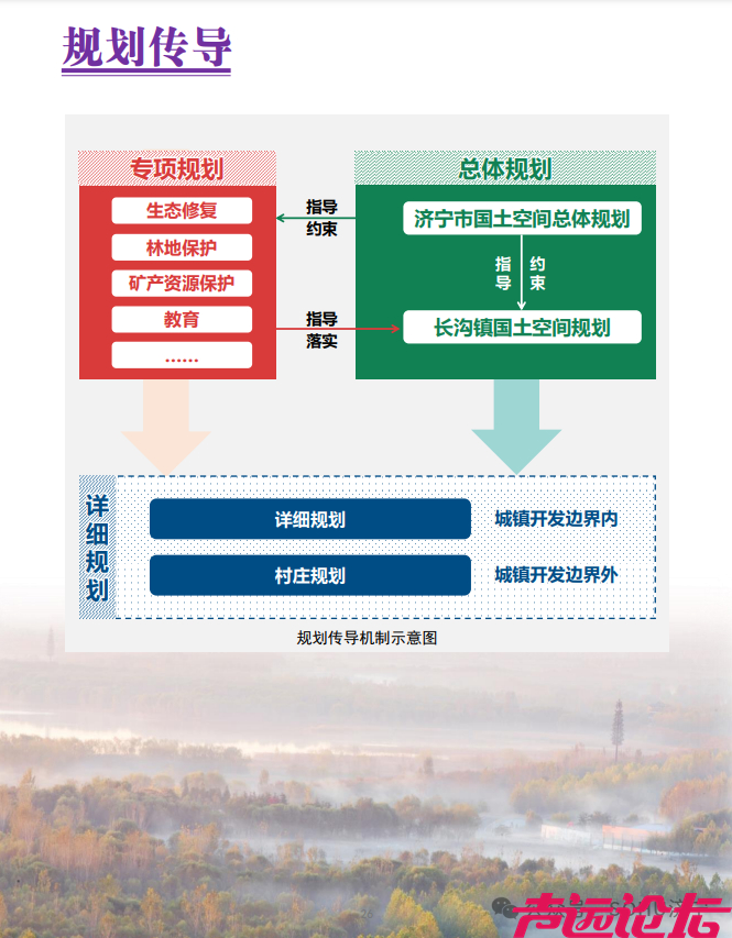 总面积66.71平方公里！任城区长沟镇国土空间规划(2021-2035年)草案公示-26.jpg