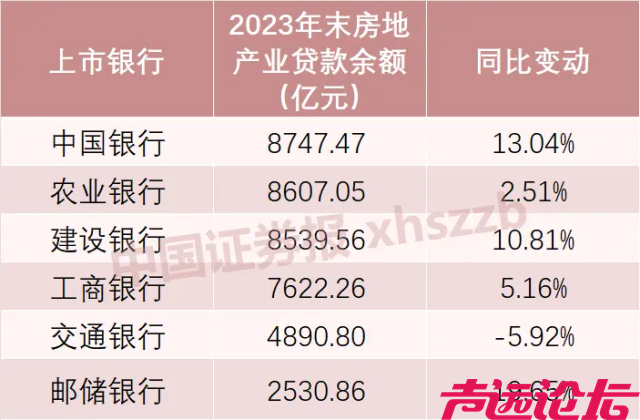 事关房地产！国有六大行发声-2.jpg