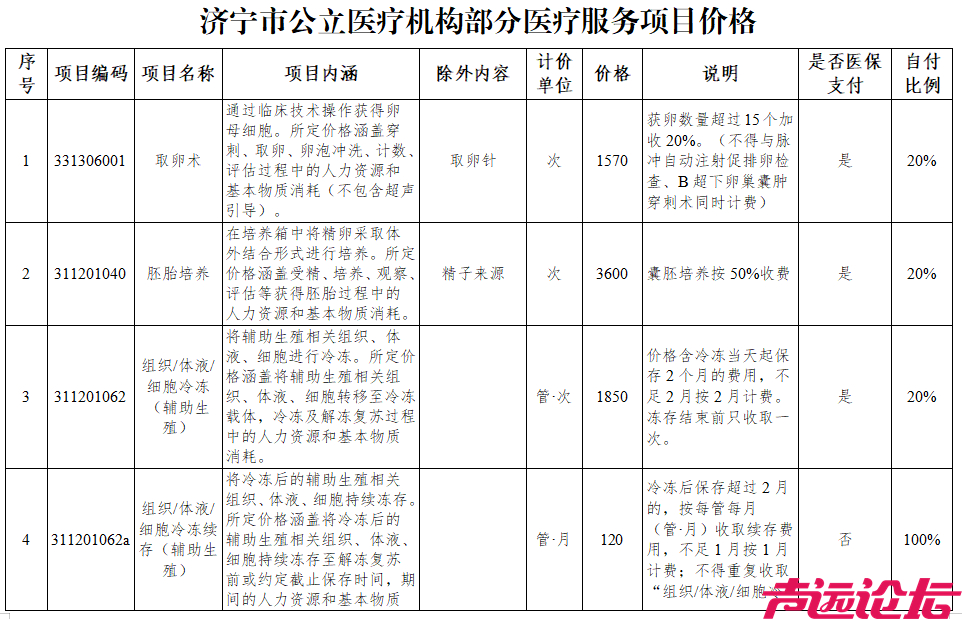 济宁明确了！这个项目纳入医保报销！-4.jpg