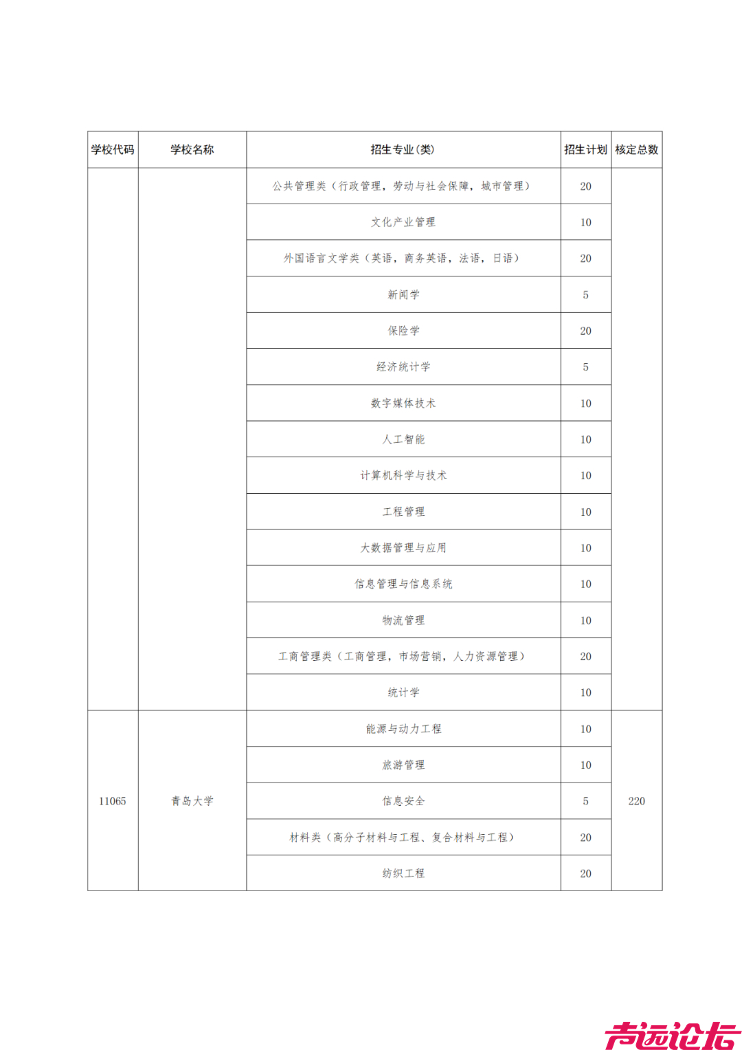 重磅！山东公布2024年高校、地方专项计划！济宁这些区域农村考生别错过！-15.jpg