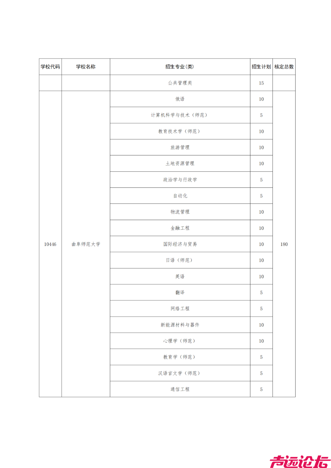 重磅！山东公布2024年高校、地方专项计划！济宁这些区域农村考生别错过！-13.jpg