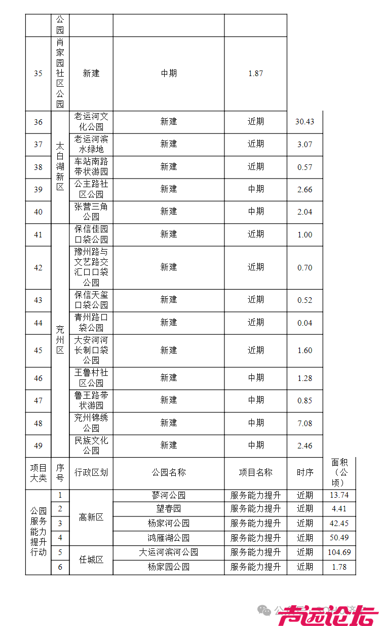 济宁市绿地系统、公园体系、生物多样性三项规划公示-25.jpg