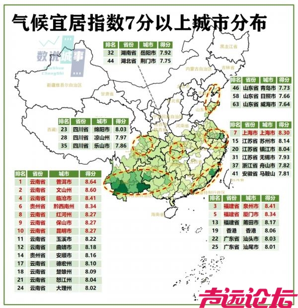 中国城市气候宜居指数排名-1.jpg