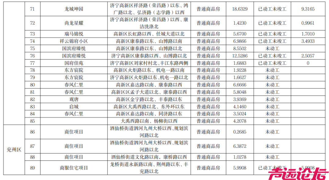 2024年一季度济宁城区存量住宅用地激增，卖地经济怎么持续？-8.jpg