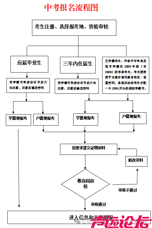 事关中考！济宁发布重要提醒！-1.jpg