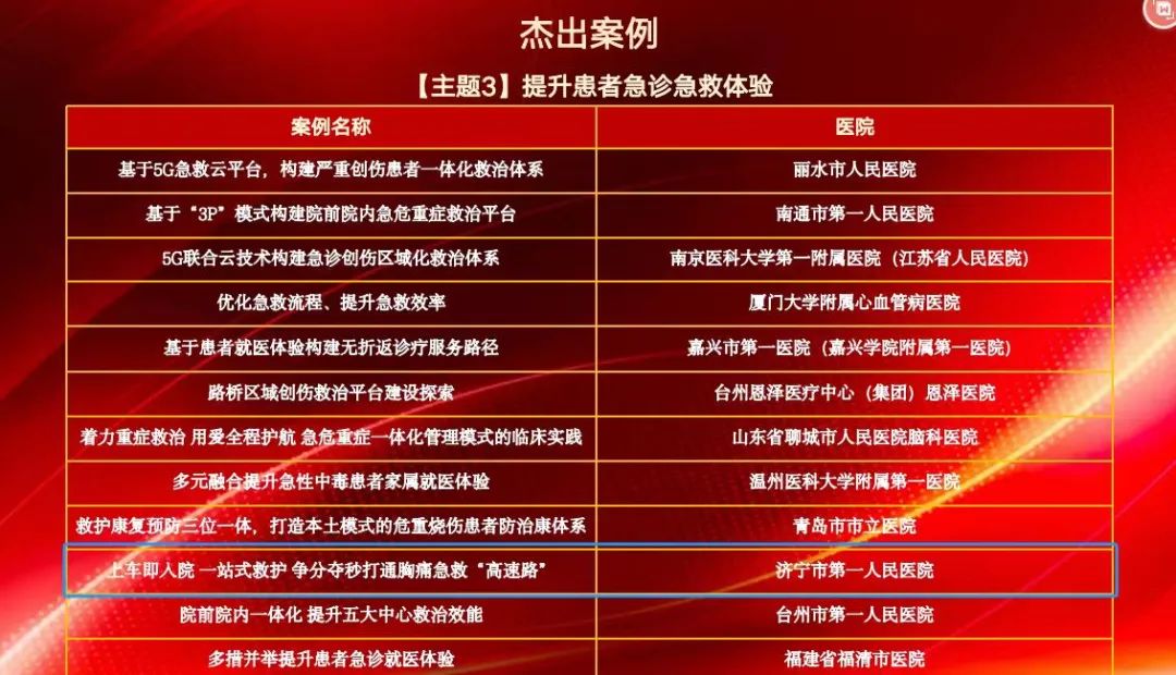 【喜讯】济宁市第一人民医院急诊科2个案例在第八季改善医疗服务行动全国医院擂台赛华-1.jpg