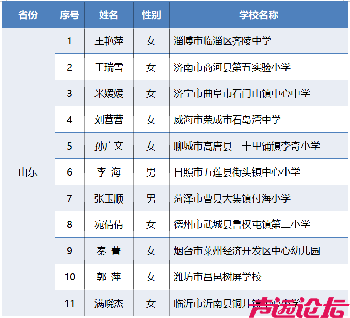 教育部公布名单！济宁1人入选-1.png