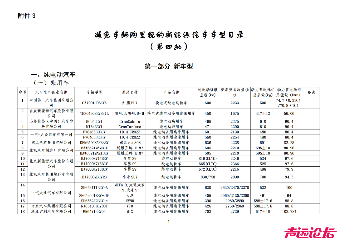 《减免车辆购置税的新能源汽车车型目录》（第四批）-2.jpg