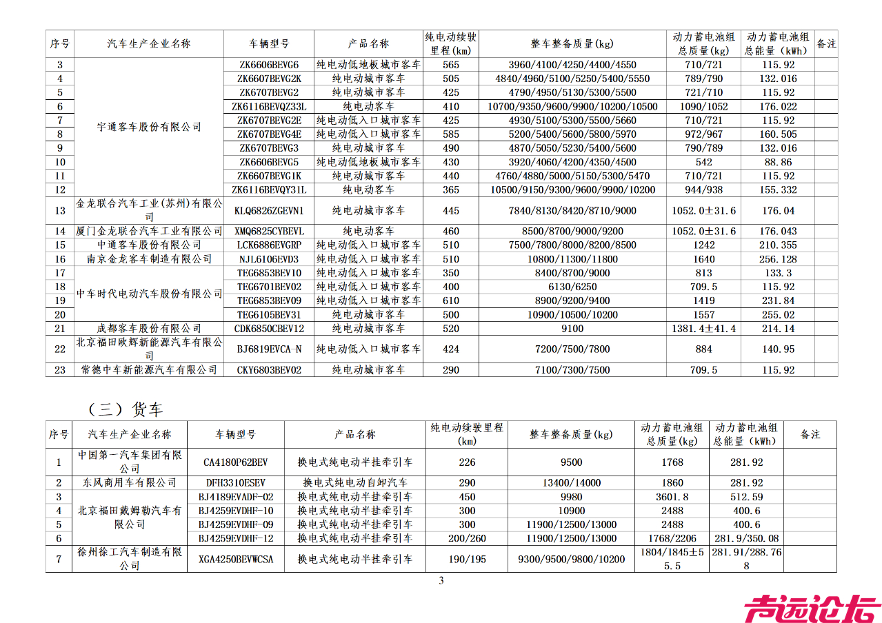 《减免车辆购置税的新能源汽车车型目录》（第四批）-4.jpg