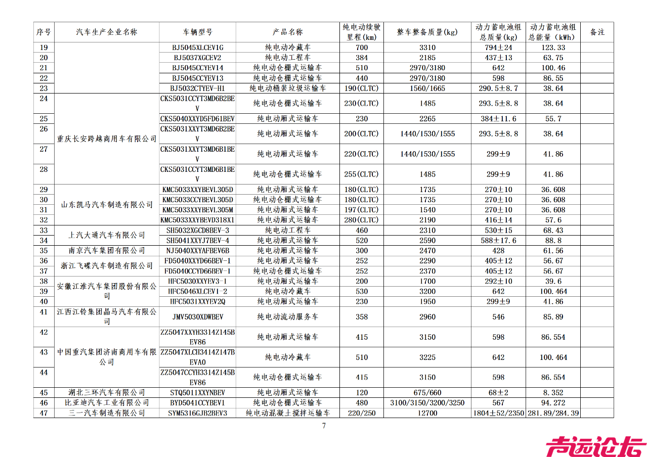 《减免车辆购置税的新能源汽车车型目录》（第四批）-8.jpg