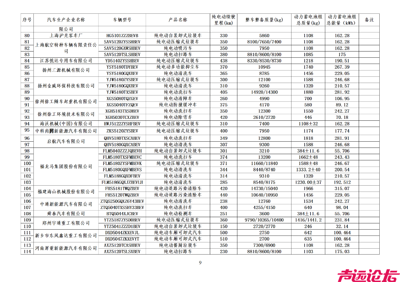 《减免车辆购置税的新能源汽车车型目录》（第四批）-10.jpg