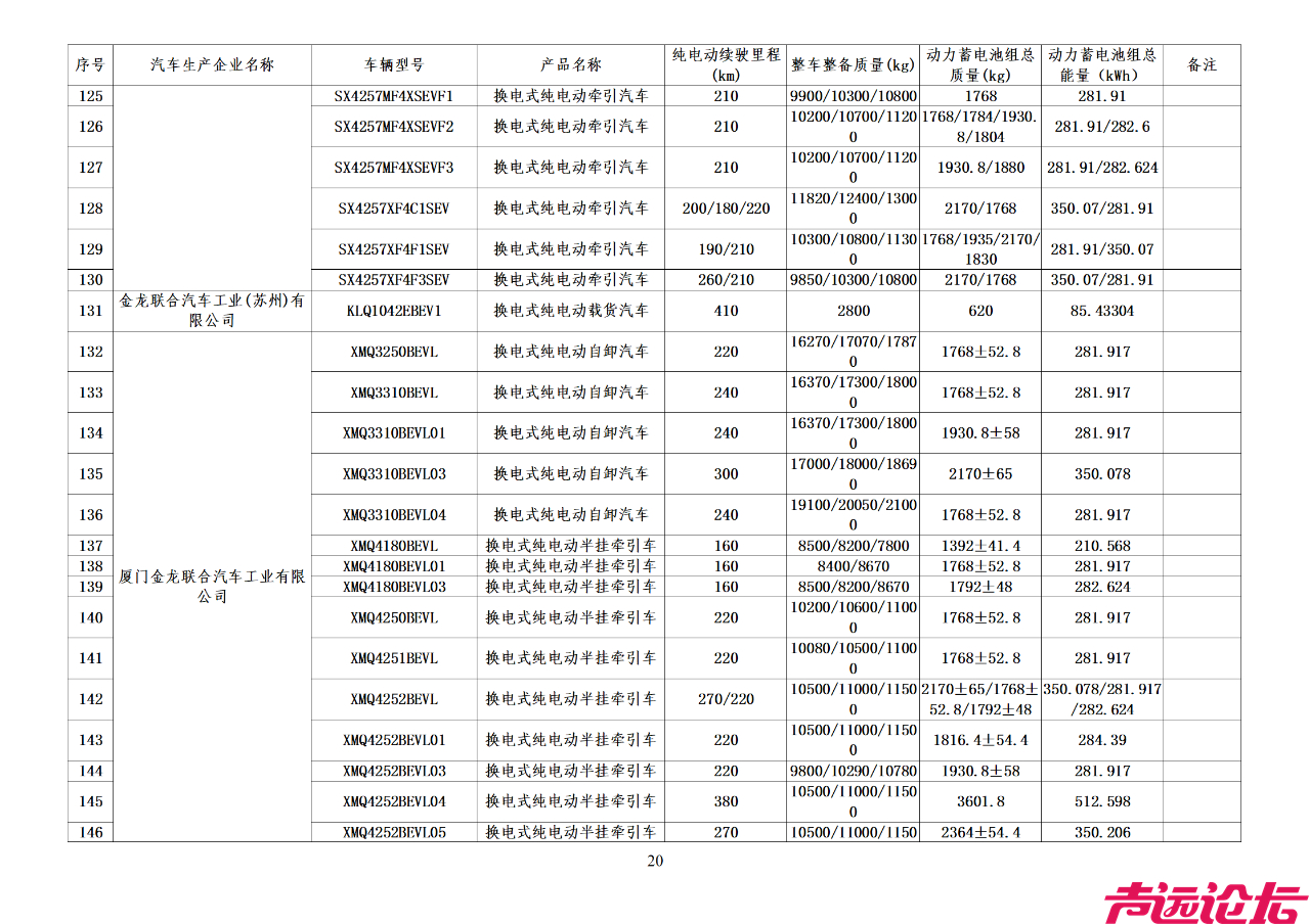 《减免车辆购置税的新能源汽车车型目录》（第四批）-21.jpg