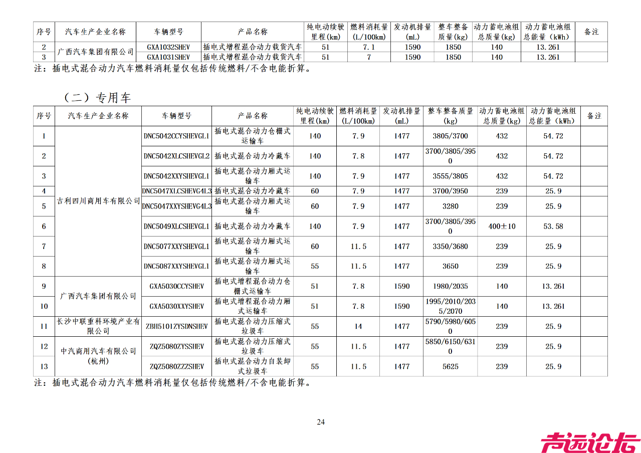 《减免车辆购置税的新能源汽车车型目录》（第四批）-25.jpg