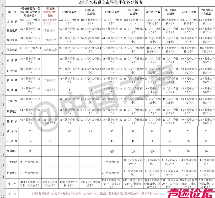 为完成上级“市场主体倍增”要求，村支书无奈办了20张营业执照 ！-5.jpg