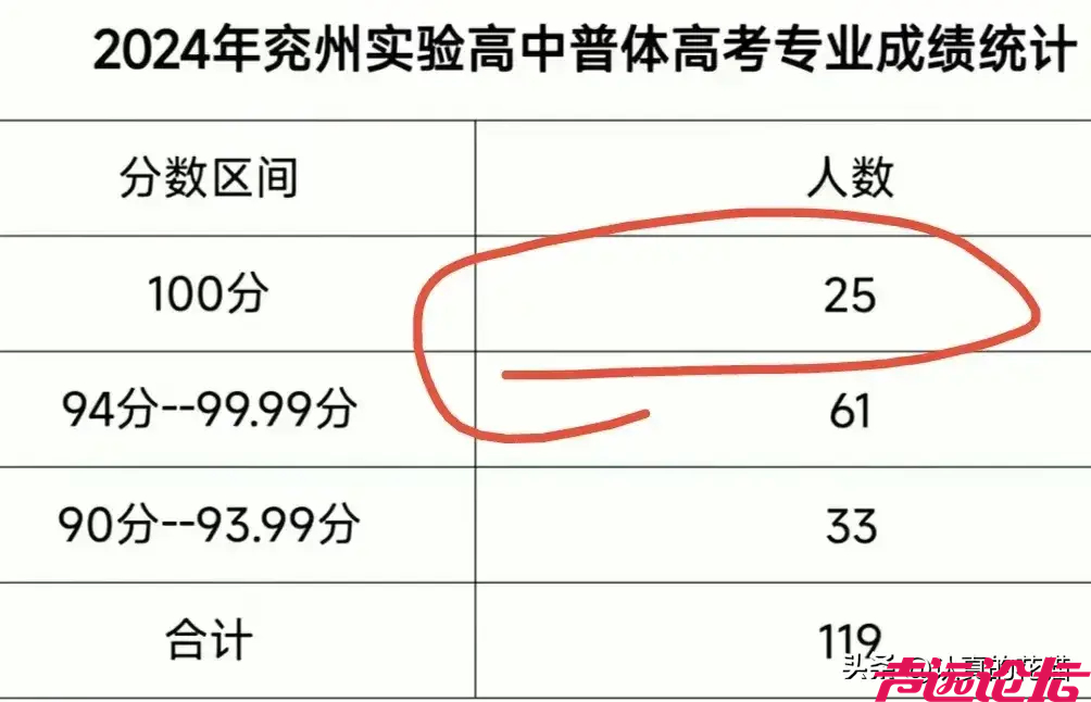 体考女生大闹考场，不服100米14.28秒，同组无人满分，官方回应了-2.jpg