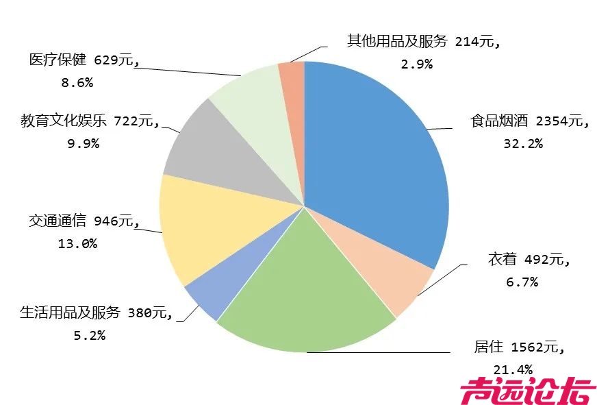 11539元！在济宁的你达标了吗？-4.jpg