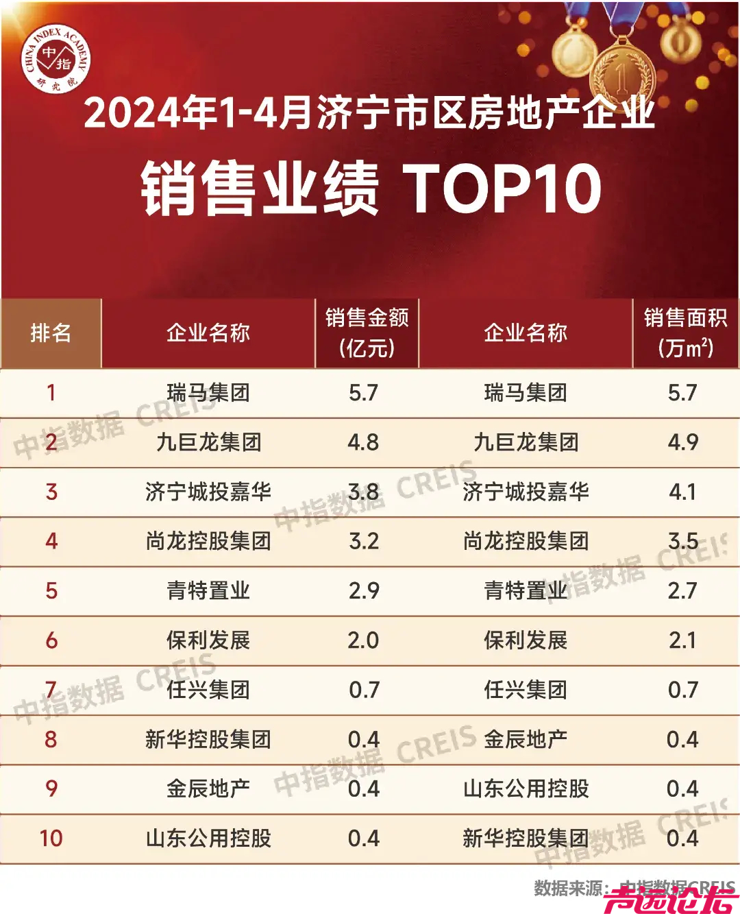 2024年1-4月济宁房地产企业销售业绩TOP10-2.jpg