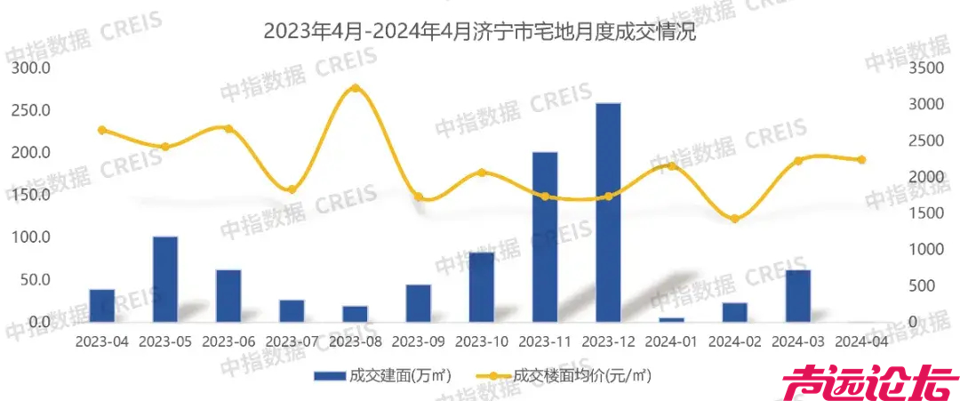 2024年1-4月济宁房地产企业销售业绩TOP10-5.jpg