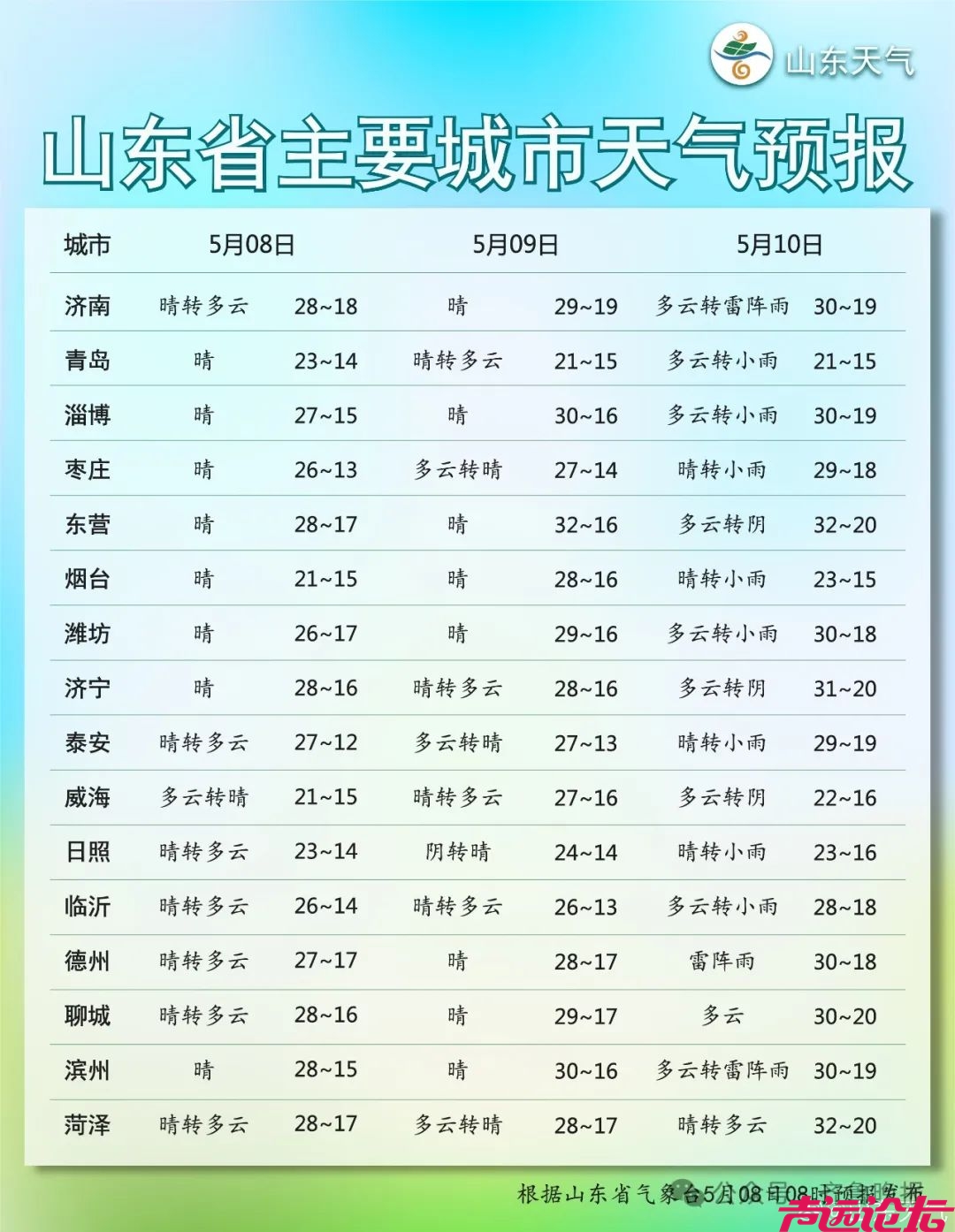 32℃+大范围强对流+9级风！山东最新天气情况来了-1.jpg