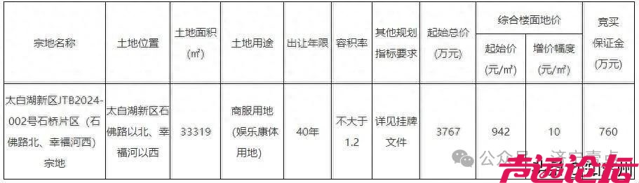 占地约50亩！济宁方特项目周边一宗娱乐康体配套用地成功出让-3.jpg