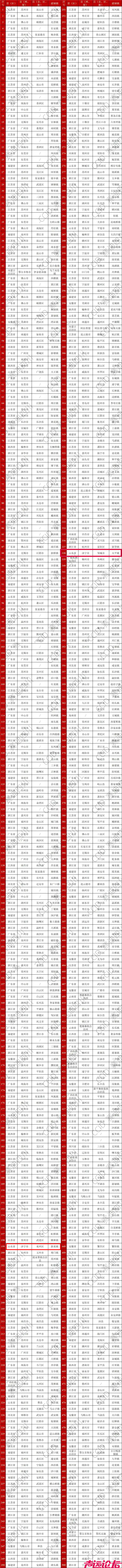 中国500强，济宁2镇上榜！-1.jpg