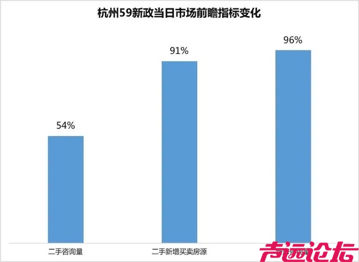 新政首日，杭州二手房新增挂牌量激增91%！这生意有点迷糊了，卖的人多啊！-1.jpeg