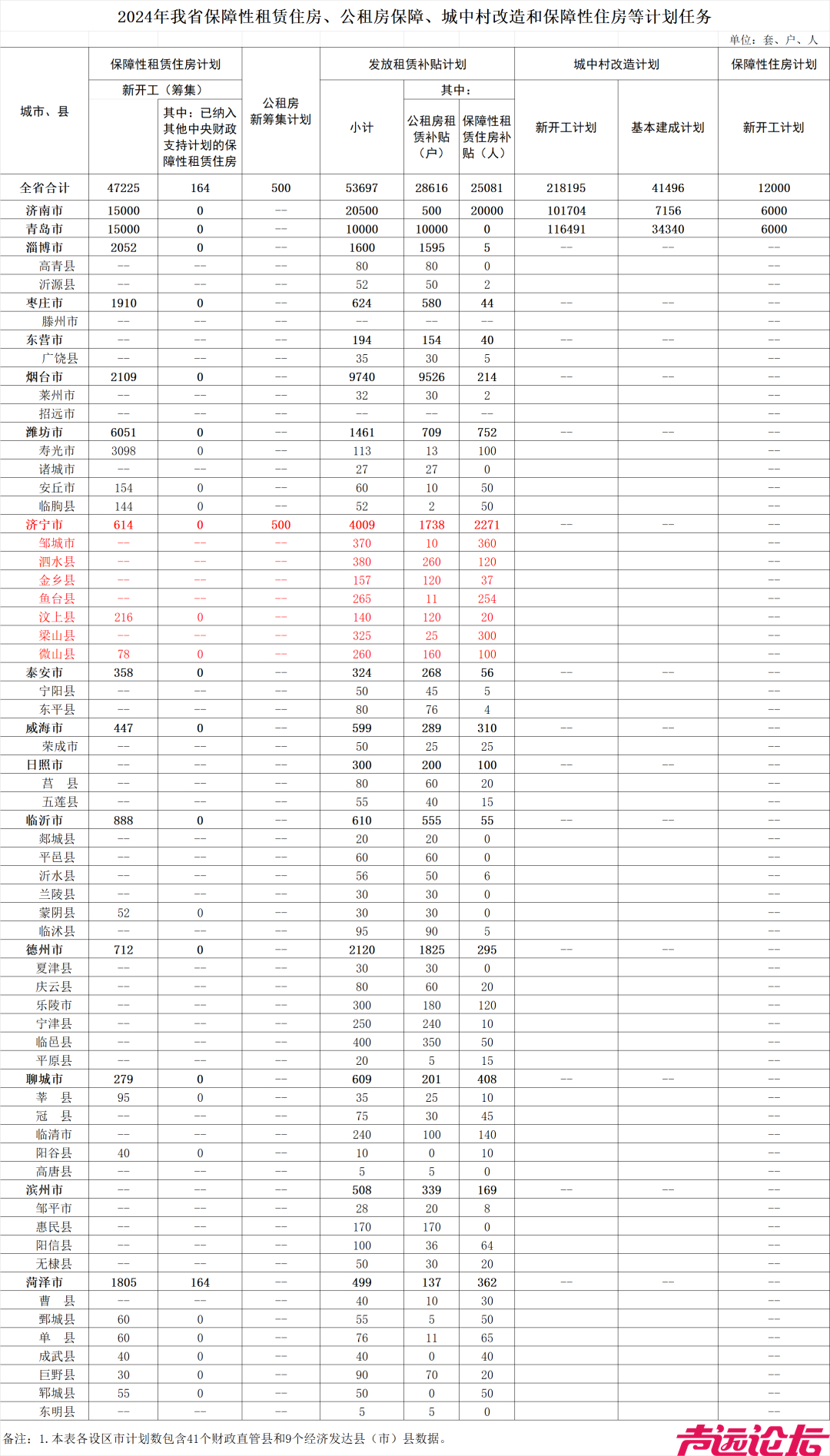 山东下发通知，事关城中村改造、保障性住房……-2.jpg