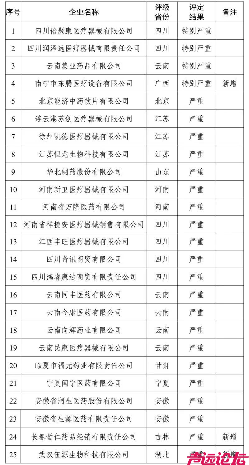 25家失信医药企业被曝光！-1.jpg